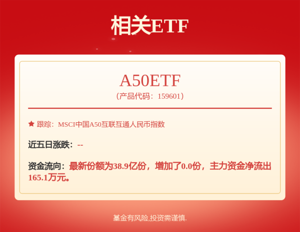 股融通 华夏上证科创板50成份ETF联接C: 华夏上证科创板50成份交易型开放式指数证券投资基金发起式联接基金(华夏上证科创板50成份ETF联接C)基金产品资料概要更新(2025-05-30)