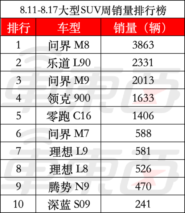 趣投顾 蔚来比小米多卖100台！乐道贡献一半，鸿蒙智行要连上三款车
